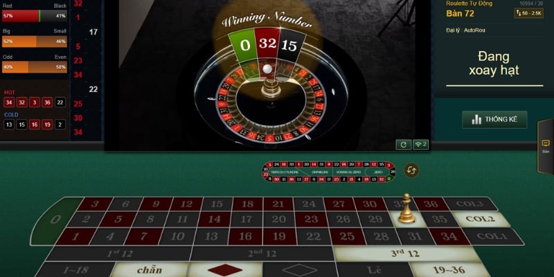 Cách chơi Roulette phổ biến nhất 2025 mà Newbie cần biết
